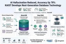 Researchers develop unified database to reduce AI errors