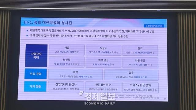 대한항공이 19일 오후 서울 영등포구 여의도 한국투자증권 본사에서 대한항공·아시아나항공 합병 관련 주주간담회를 열고 통합 항공사 출범 계획과 시너지 창출 방안을 공개했다 사진김아령 기자