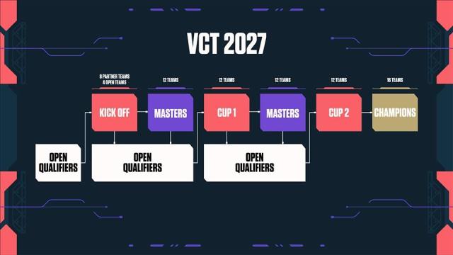 VCT 2027 시즌 구조 이미지 사진라이엇 게임즈