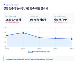 개보위·기업, 개인정보 유출 규모 공방…이용자는 셀프보안강화