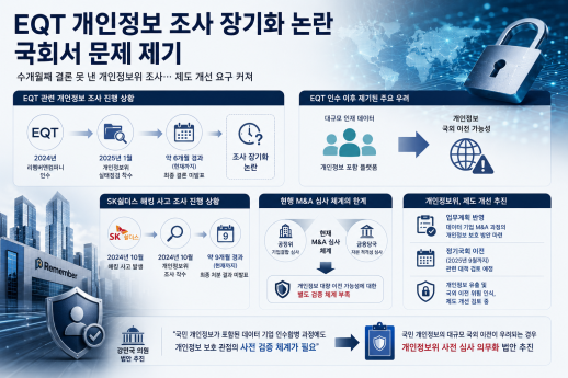 개인정보위, EQT·SK쉴더스 조사 장기화 논란…강민국 결론 없이 수개월째