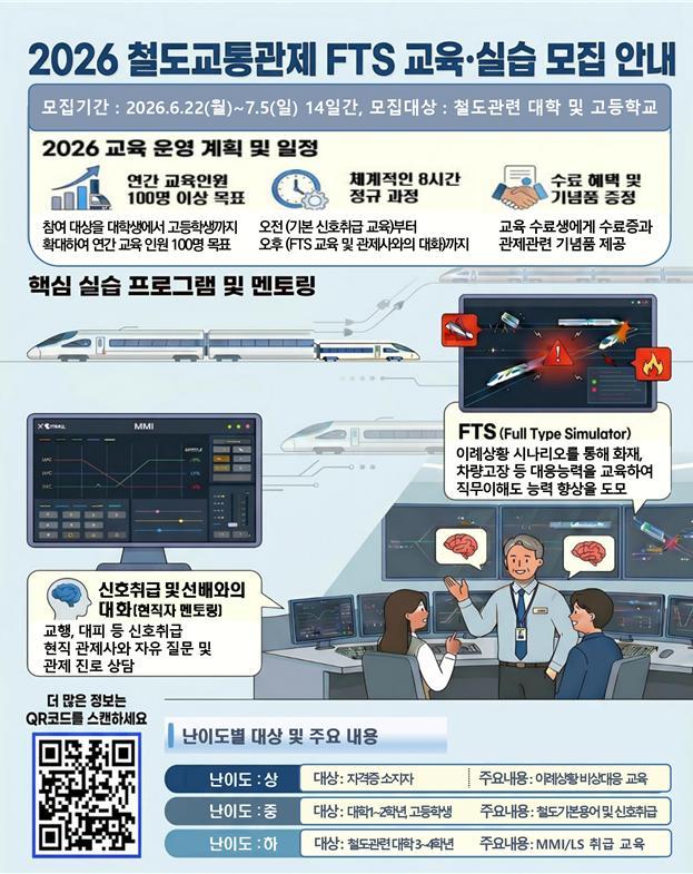 National Railway Control Center Opens Simulation Facility to Train Future Controllers
