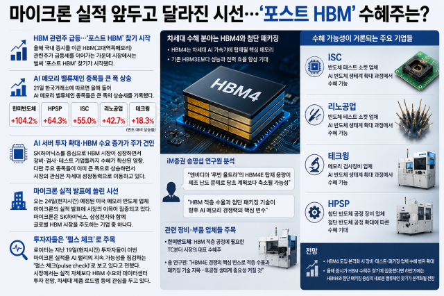 마이크론 실적 앞두고 달라진 시선…포스트 HBM 수혜주는?