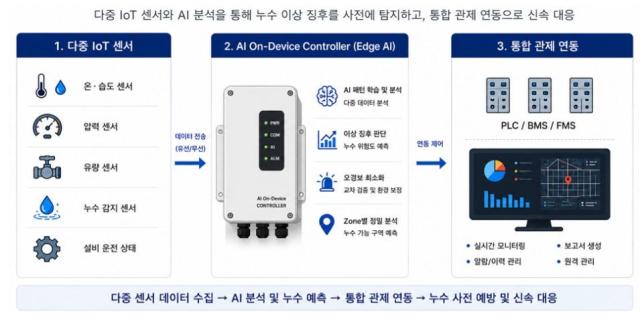 사진현대엔지니어링