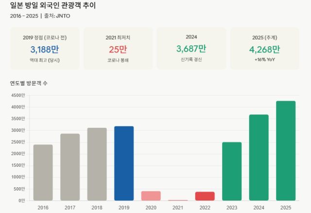 출처JNTO