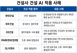 국내 손보사, 호르무즈 대기 선박 10척에 통항 전쟁보험 지원