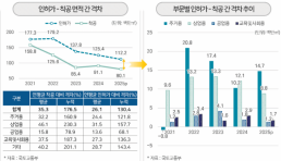 국내 손보사, 호르무즈 대기 선박 10척에 통항 전쟁보험 지원