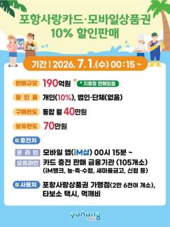 포항시, 7월 포항사랑상품권 190억원 규모 10% 할인 판매