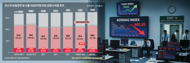 코스닥 주요 지표