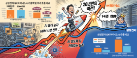 SK Hynix Surpasses Samsung Electronics as KOSPI Leader Amid AI Rally
