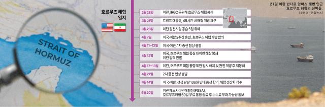 Image from Ajou Economic DB
