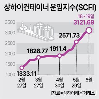 Image from Ajou Economic DB