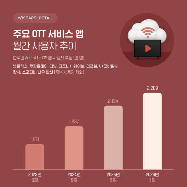 사진와이즈앱