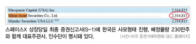사진 미국 증권거래위원회 SEC 홈페이지