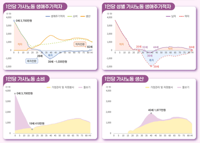 표국가데이터처