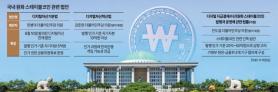 Mỹ Dự Báo Thị Trường Stablecoin Đạt 1 Triệu Tỷ Đô La vào Năm 2027, Hàn Quốc Chậm Chạp Trong Cuộc Đua