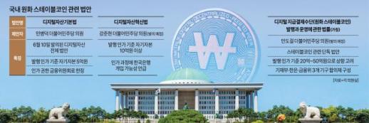 [아주사설│기본·원칙·상식] 美 스테이블코인 2027년 1조 달러 전망… 속도전 밀리는 韓