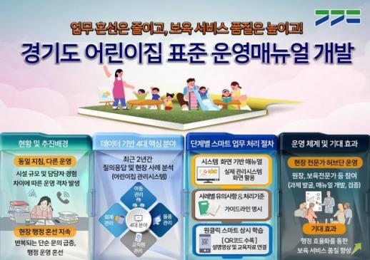 경기도, 어린이집 표준 운영매뉴얼 개발...반복 문의 줄이고 보육품질 높인다