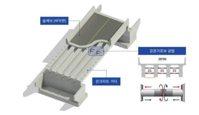 강관가로보 공법 사진롯데건설