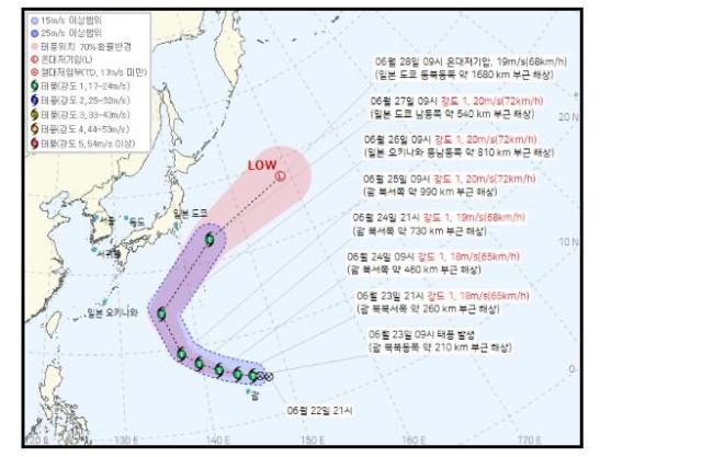 사진기상청