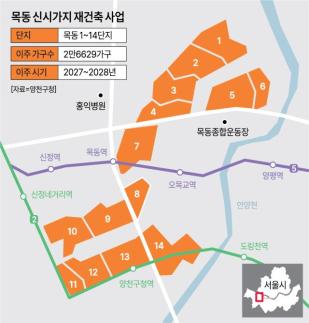 목동 재건축, 왜 14개 단지 중 8곳이 신탁 택했나