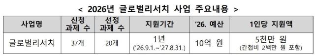 2026년 글로벌리서치 사업 주요내용 자료교육부