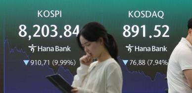 역대 최대 하락폭 코스피, 매도 사이드카·서킷브레이커 발동 하루 743조 증발
