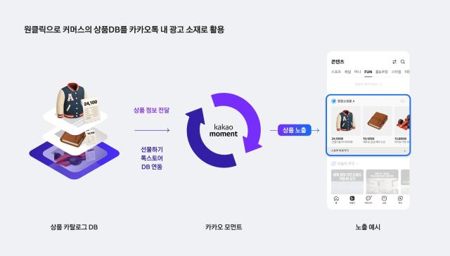 카카오 커머스 카탈로그 광고 예시 이미지 사진카카오