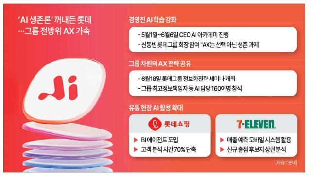 Graphic by Ajou Economics