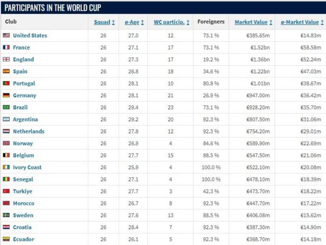 Screenshot from Transfermarkt