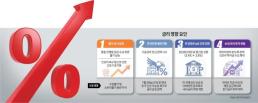 [NNA] 필리핀 기지전환공사, 하늘나는 차량 스타트업 제휴