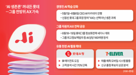 Lotte Expands AI Integration from Office Tasks to Physical Operations