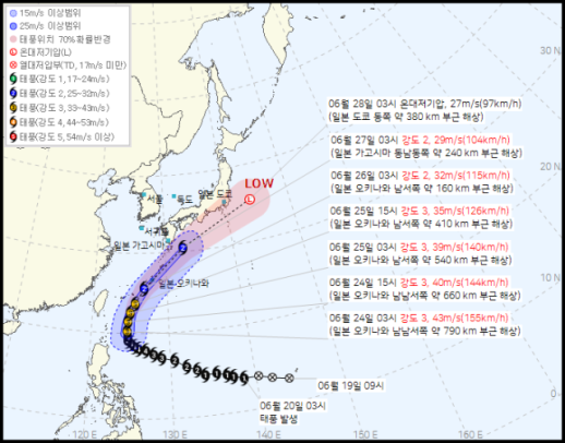 일본으로 간다…제7호 태풍 메칼라·제8호 태풍 히고스 이동경로 보니