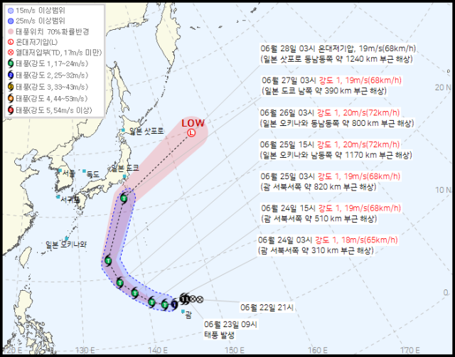 사진기상청