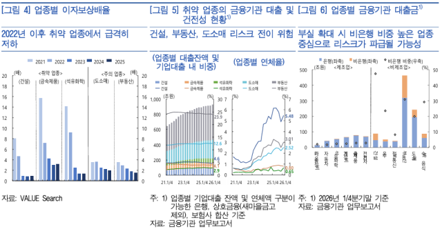 표한국은행