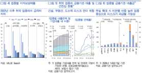Construction, Petrochemicals, and Metals Face Financial Risks