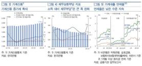 Household Debt Raises Alarm as Bank of Korea Calls for Timely Rate Hikes