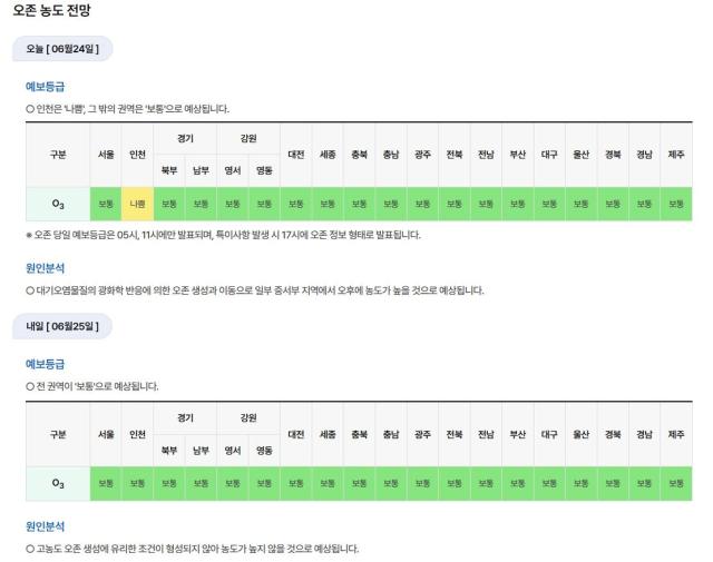 24일 25일 오존 농도 전망 사진에어코리아