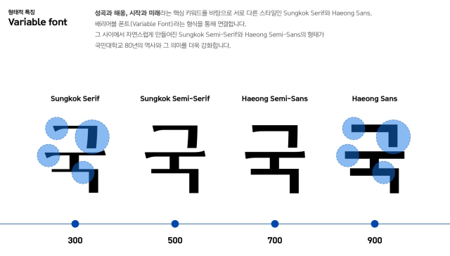 KMU captures 80-year history in free custom fonts