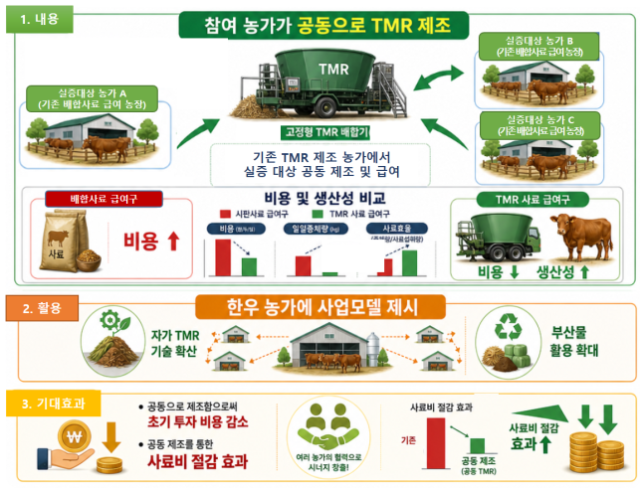 농진청
