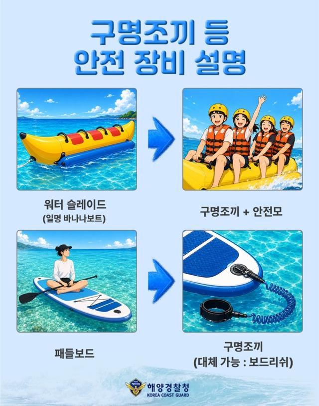 구명조끼 등 안전장비 설명 사진강릉 해경