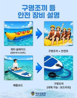 강릉해경, 여름철 수상레저 안전수칙 집중 홍보
