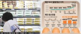 尹정부 호남 패싱에도 광주·전남 반도체 특구로 다시 주목