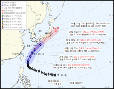 제7호 태풍 '메칼라'·제8호 태풍 '히고스', 현재 위치는?