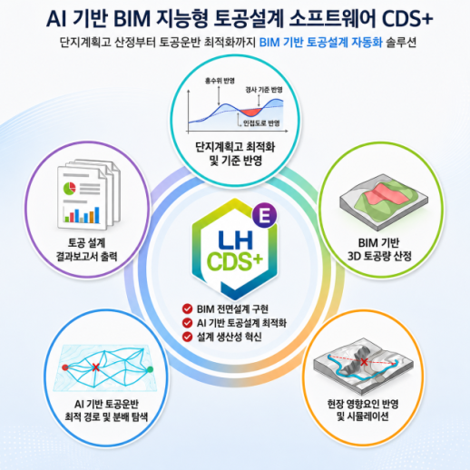 LH, AI 기반 BIM 토공설계 자동화 소프트웨어 개발 완료