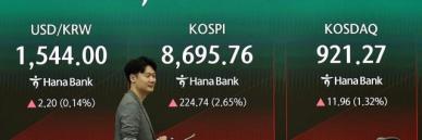 코스피, 매수 사이드카 속 9000선 재탈환 정조준