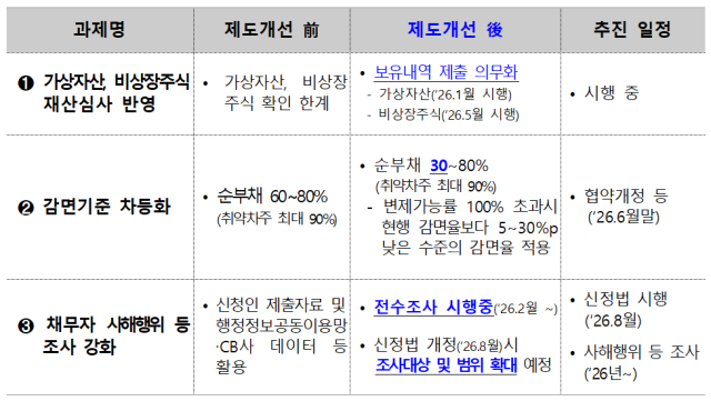 사진금융위원회