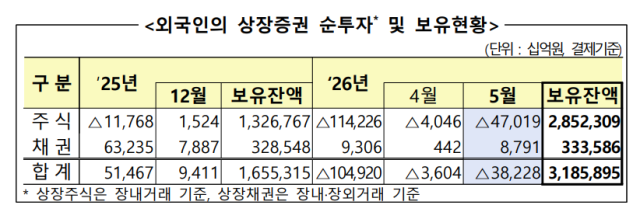 자료금융감독원