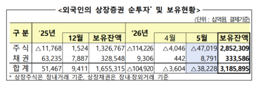 현대차 플레오스에 네이버 탑재…차에서도 지도·뉴스·맛집 추천