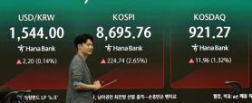KOSPI Surges 5% as Semiconductor Stocks Rally, Approaches 9000 Mark